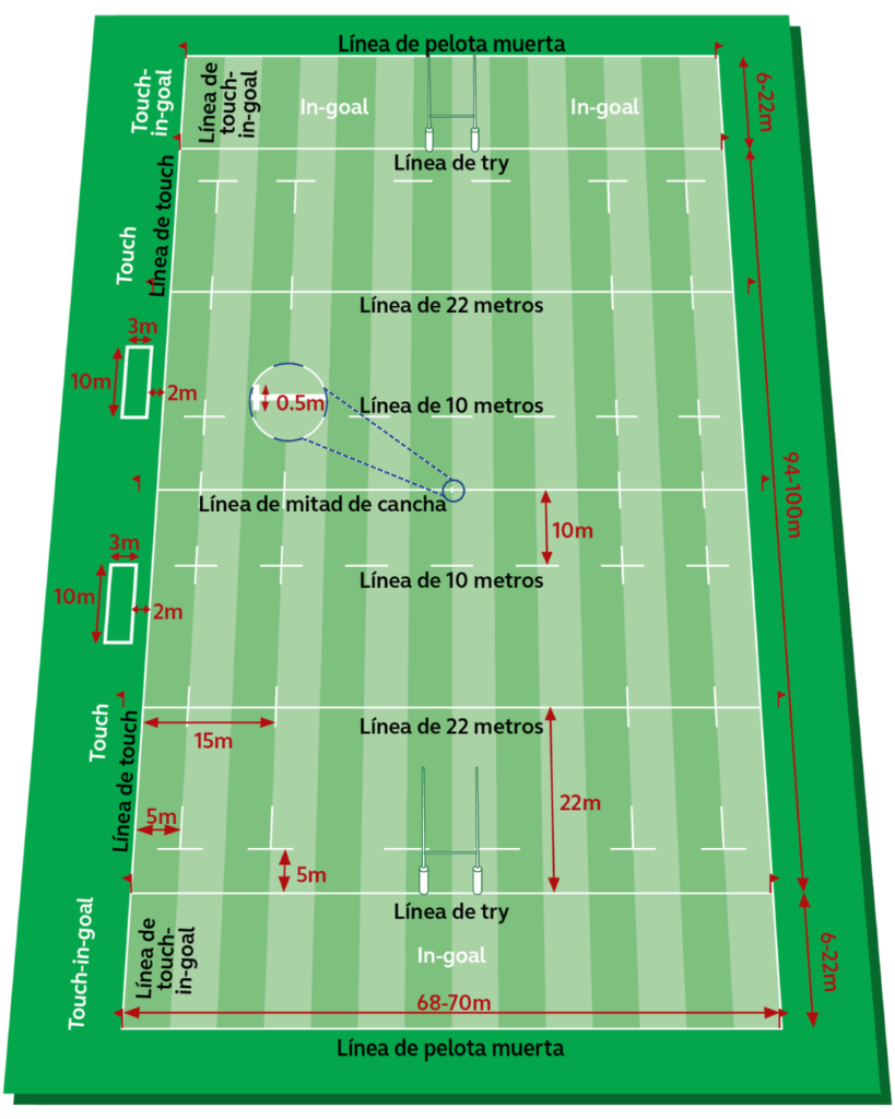 Medidas cancha rugby